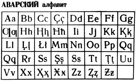 Awar alphabet based on Latin script (1928-1937)